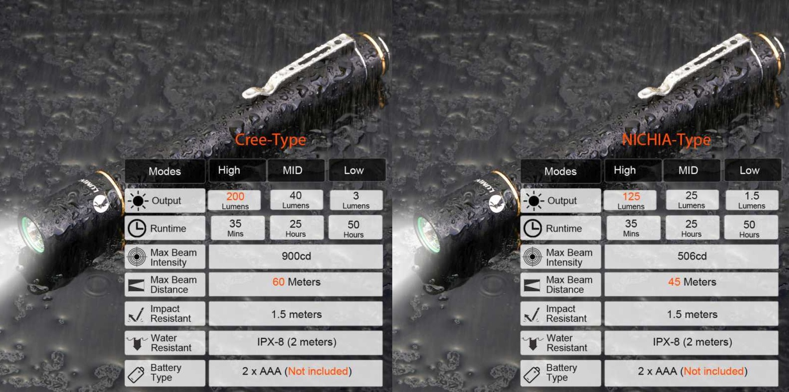 GearBest: Обзор ОТЛИЧНОГО фонарика мини-EDC LUMINTOP IYP365