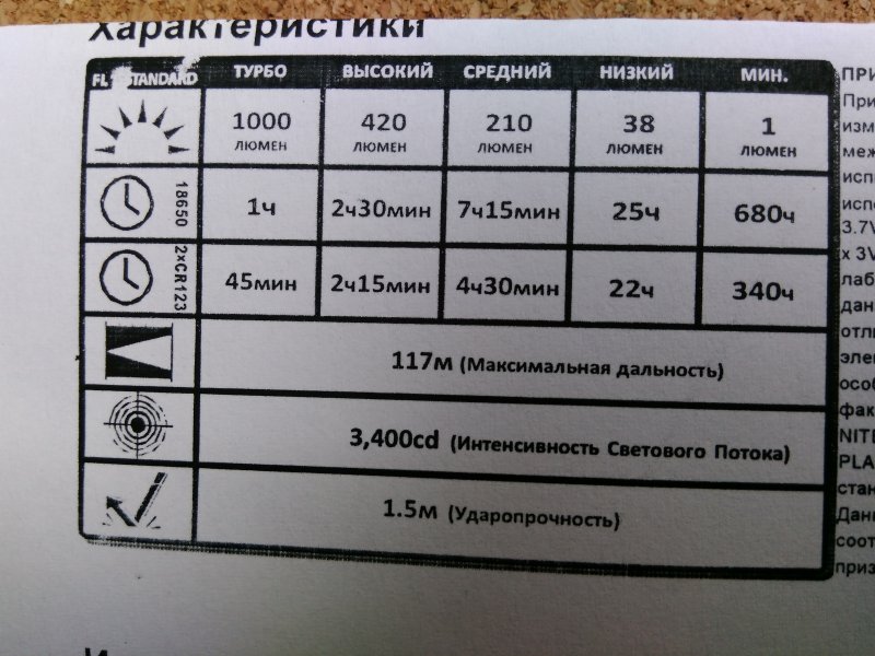 Другие - Украина: Nitecore HC60 - налобный фонарь со всем необходимым