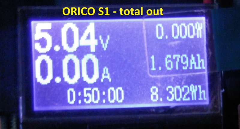 TVC-Mall: Мини-powerbank ORICO S1 c фонариком. Банальный и скучный обзор
