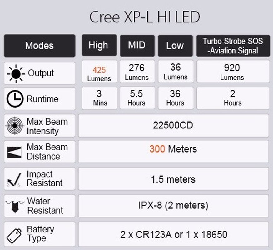 Aliexpress: Компактный EDC фонарь LUMINTOP SDMINI 920 Люмен XP-L-HI LED
